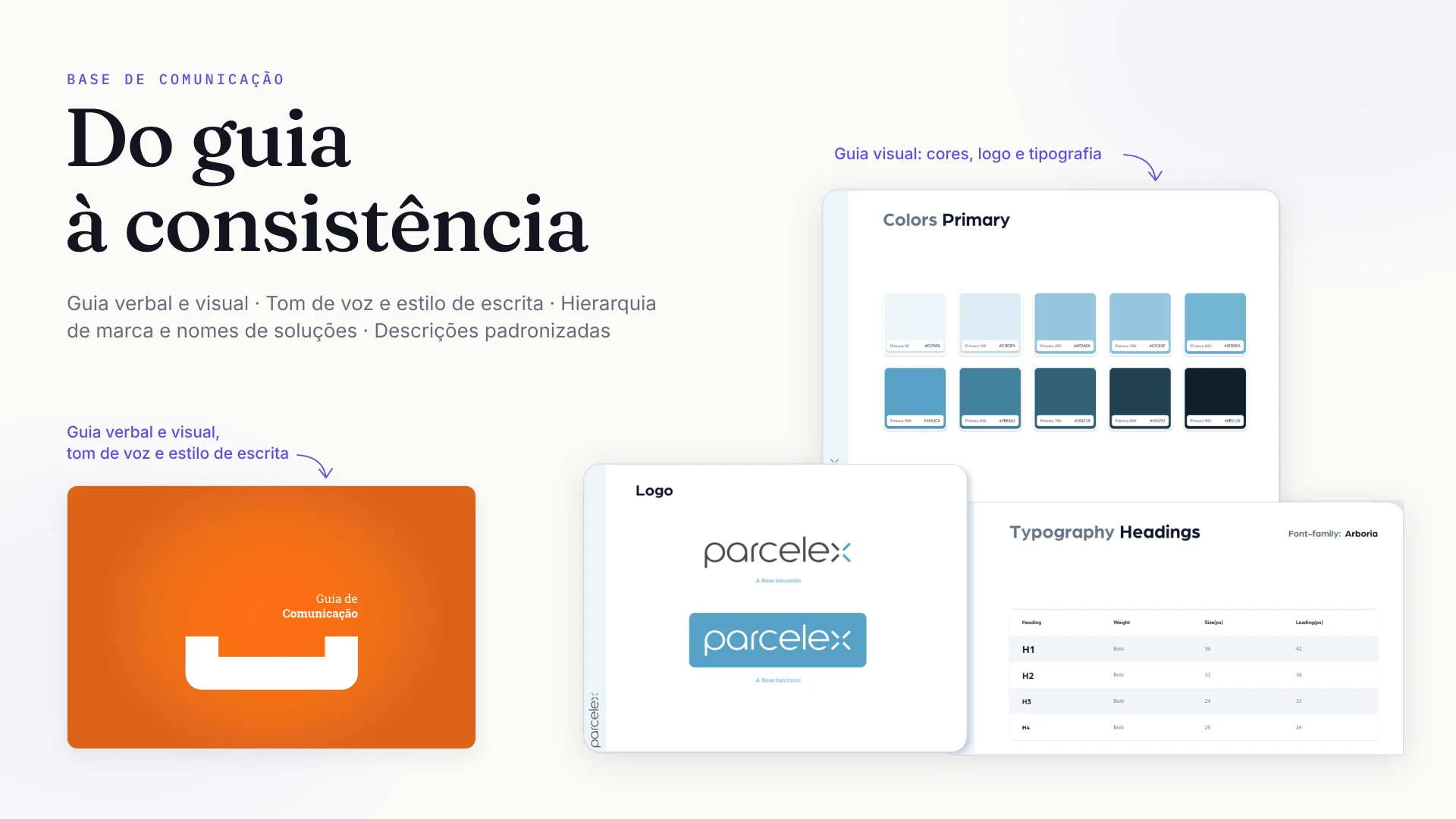 Slide "Do guia à consistência", com guia verbal e visual, tom de voz e estilo de escrita, e guia visual com cores, logo e tipografia.