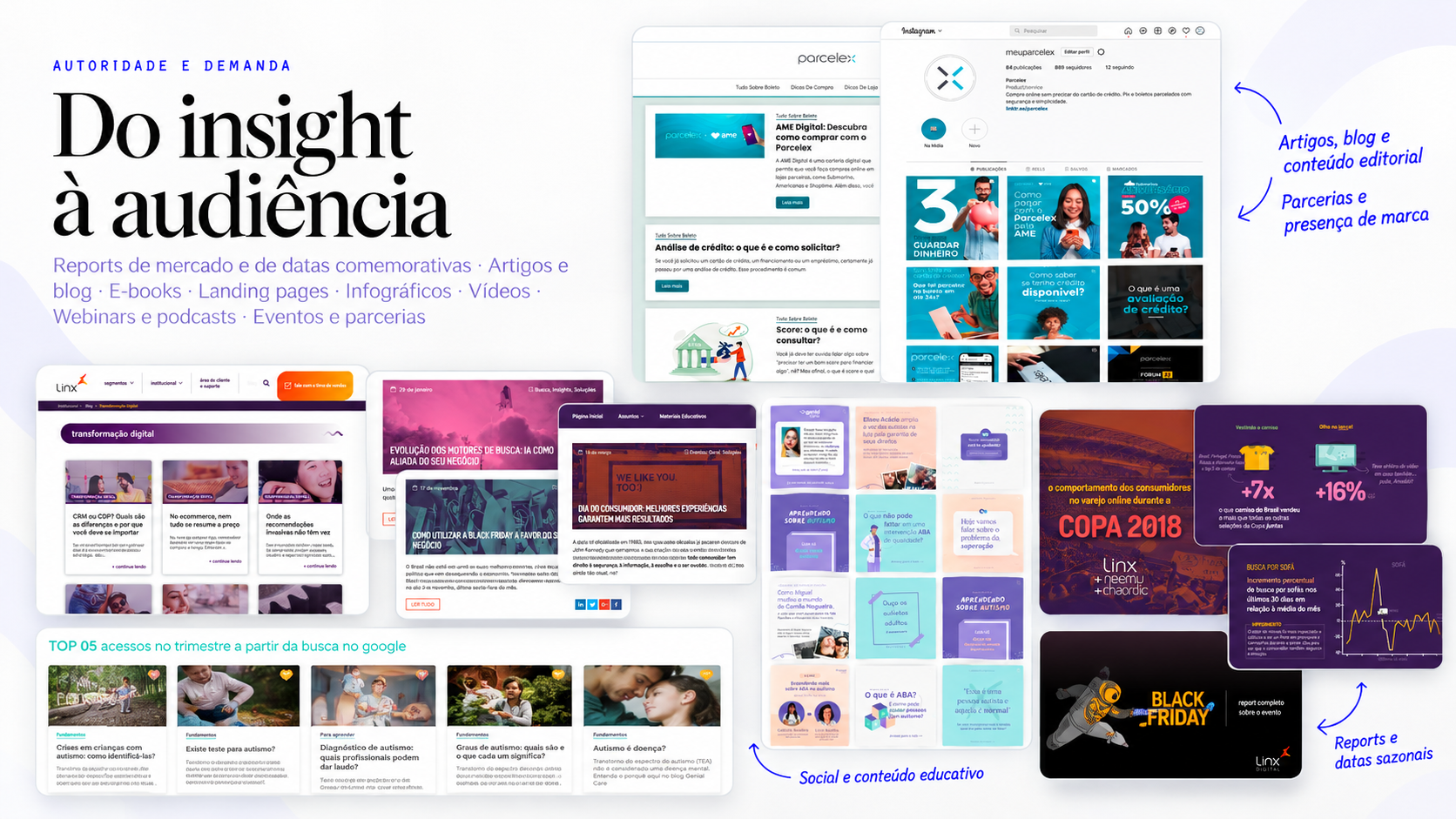 Slide "Do insight à audiência", com artigos, blog e conteúdo editorial, parcerias e presença de marca, social e conteúdo educativo, e reports e datas sazonais.