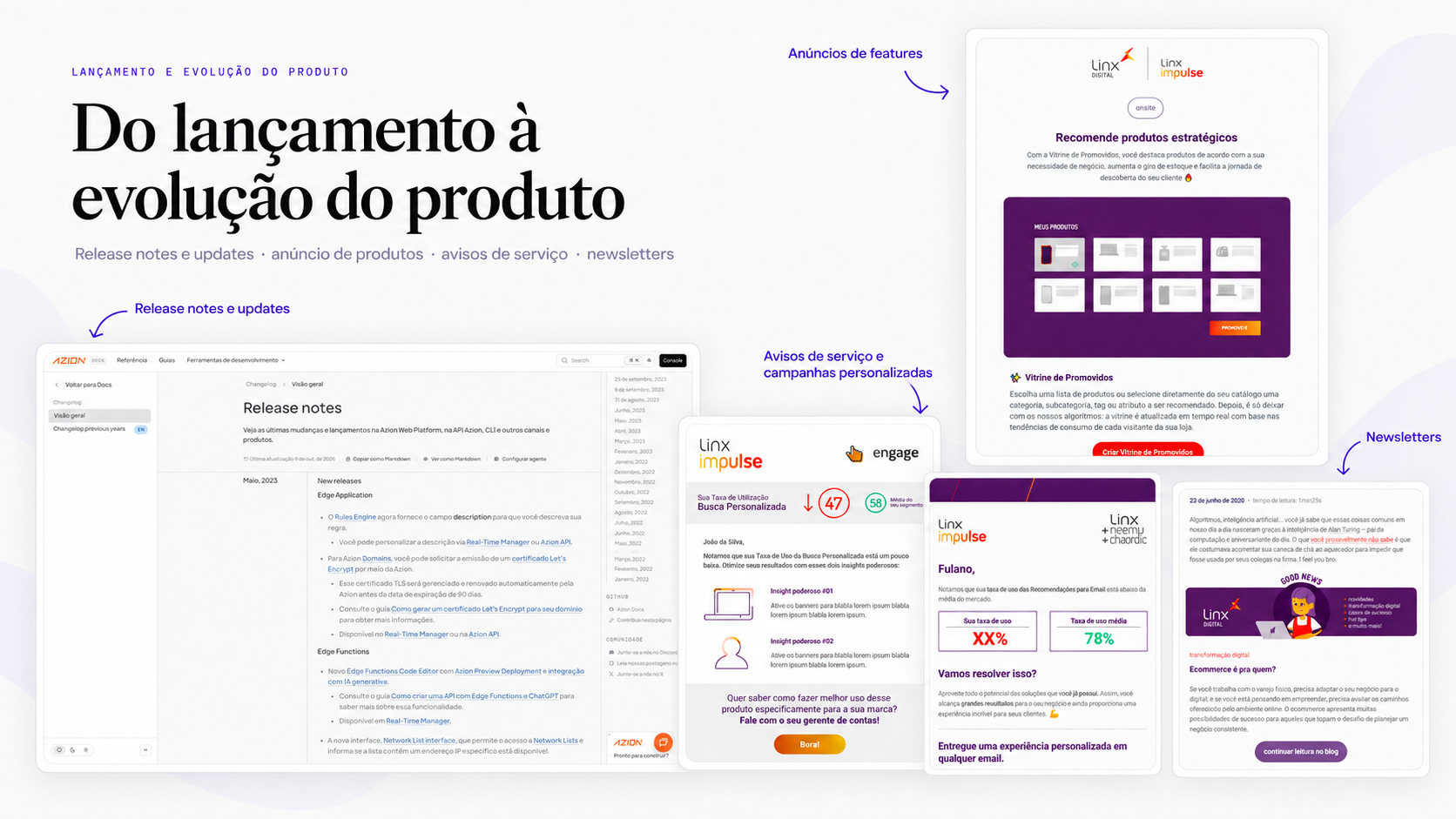 Slide "Do lançamento à evolução do produto", com release notes e updates, anúncios de produtos, avisos de serviço e campanhas personalizadas, e newsletters.