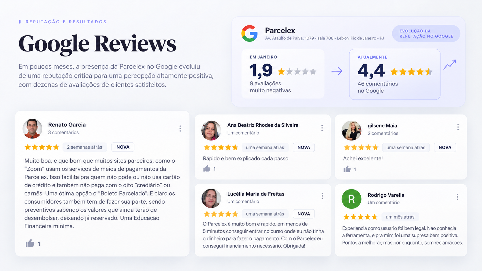 Evolução da avaliação da Parcelex no Google com exemplos de feedbacks públicos de clientes.