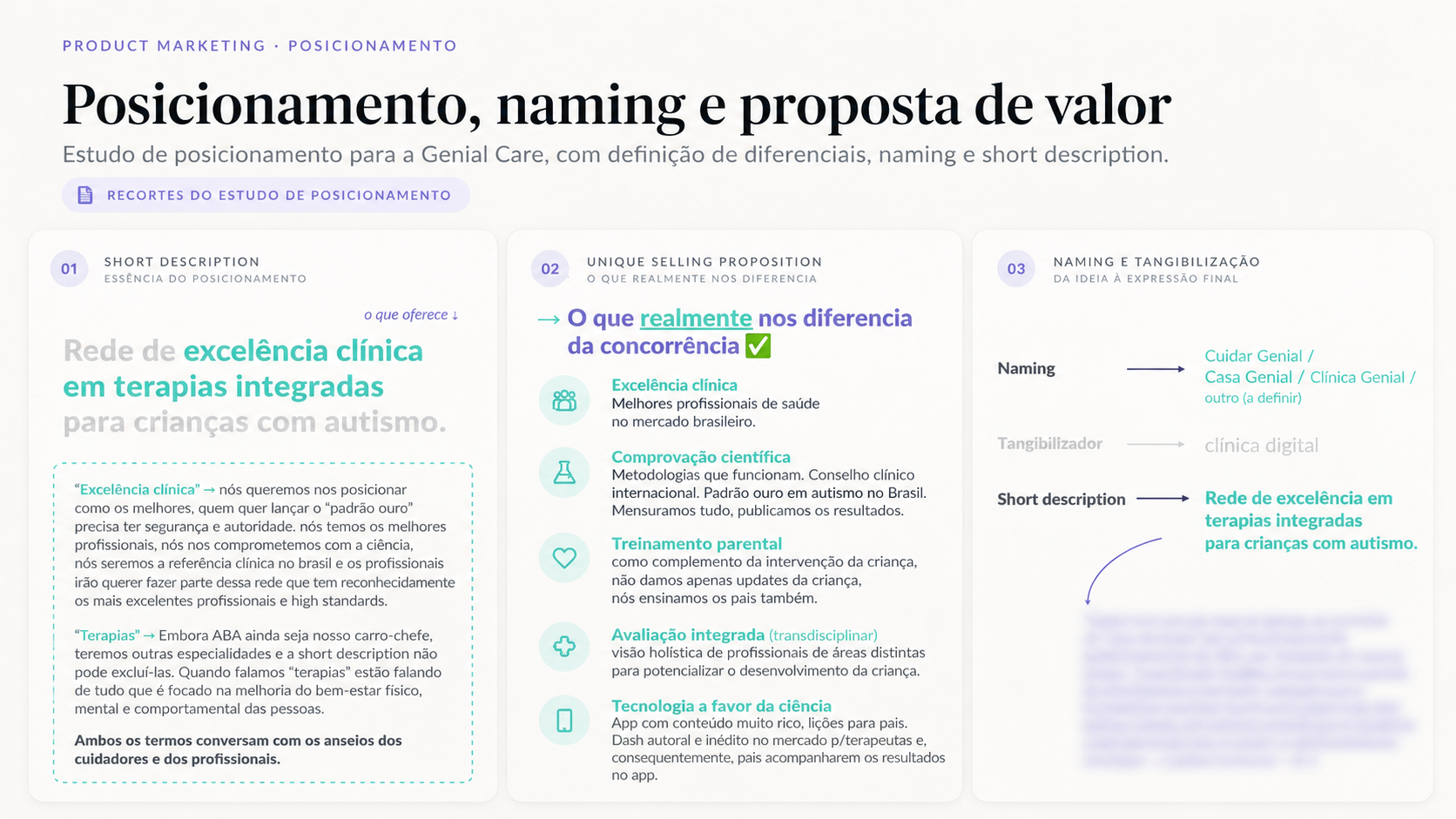 Recortes do estudo de posicionamento da Genial Care: diferenciais competitivos, descrição do serviço e alternativas de naming.
