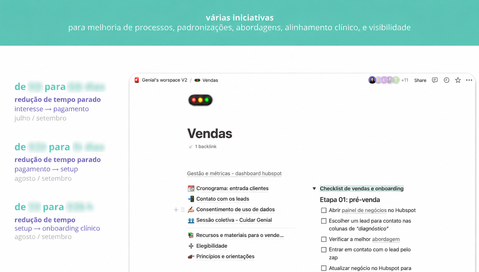 Iniciativas de padronização e alinhamento operacional da jornada comercial, com informações internas desfocadas.