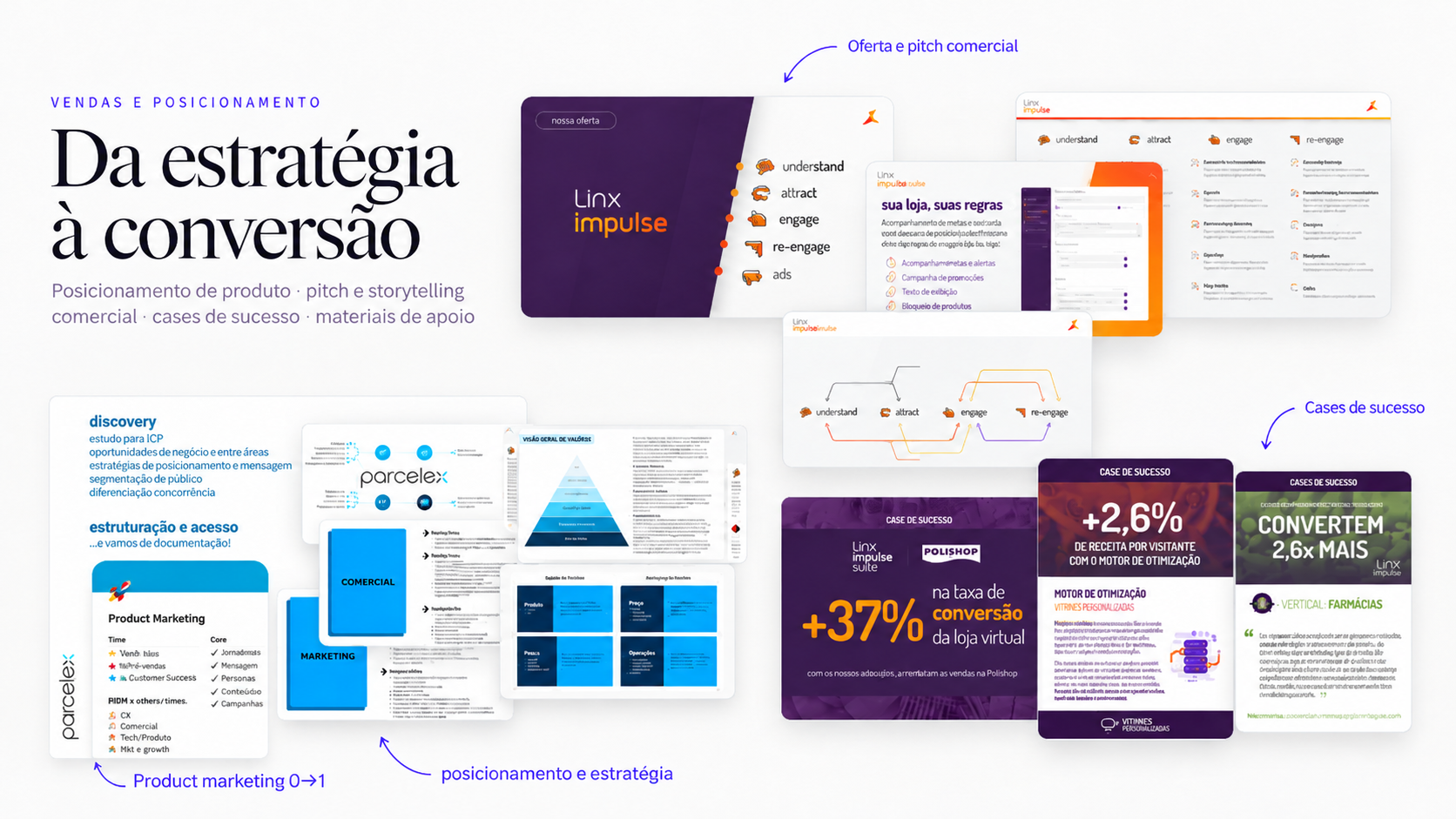 Slide "Da estratégia à conversão", com peças de posicionamento e estratégia, oferta e pitch comercial, materiais de apoio e treinamento e cases de sucesso.