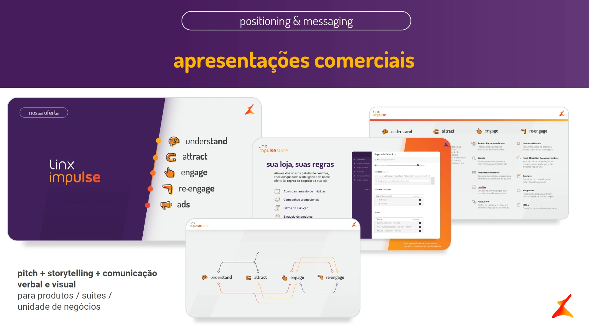 Slide em fundo roxo com o título “apresentações comerciais” e quatro peças de pitch sobrepostas: a capa “nossa oferta” com as etapas understand, attract, engage e re-engage, um mapa estilo metrô ligando os quatro pilares, a peça “sua loja, suas regras” com print da tela de regras de exibição e uma matriz de produtos organizada por pilar.