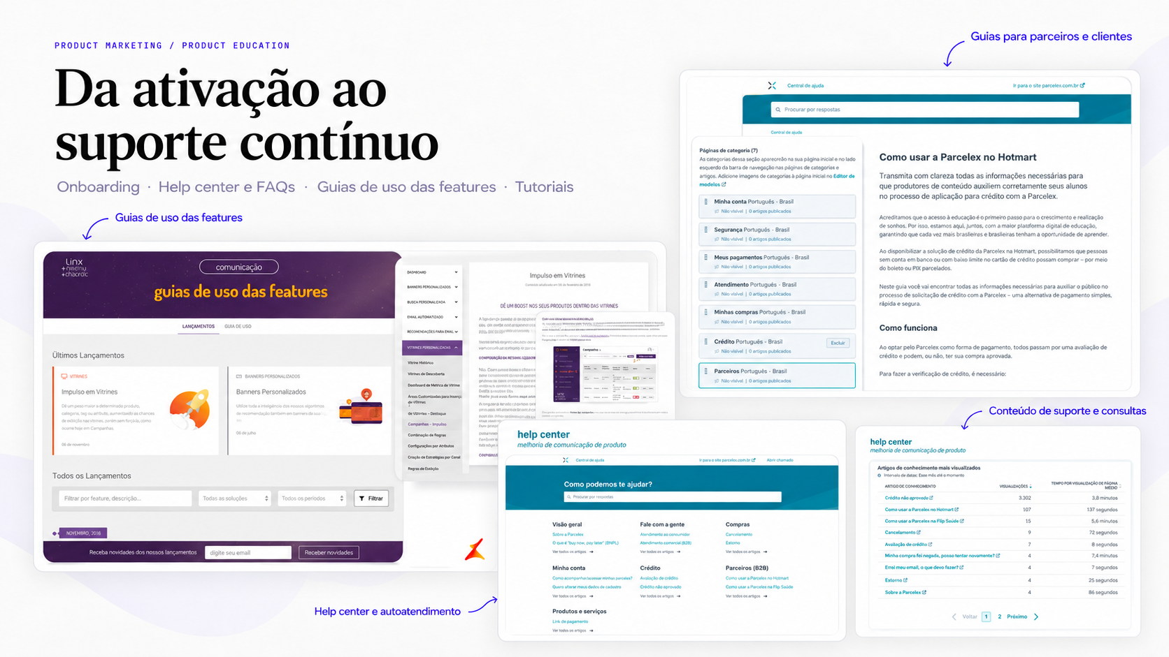 Slide "Da ativação ao suporte contínuo", com guias de uso das features, centrais de ajuda para parceiros e clientes, portal de autoatendimento e artigos de suporte mais consultados.
