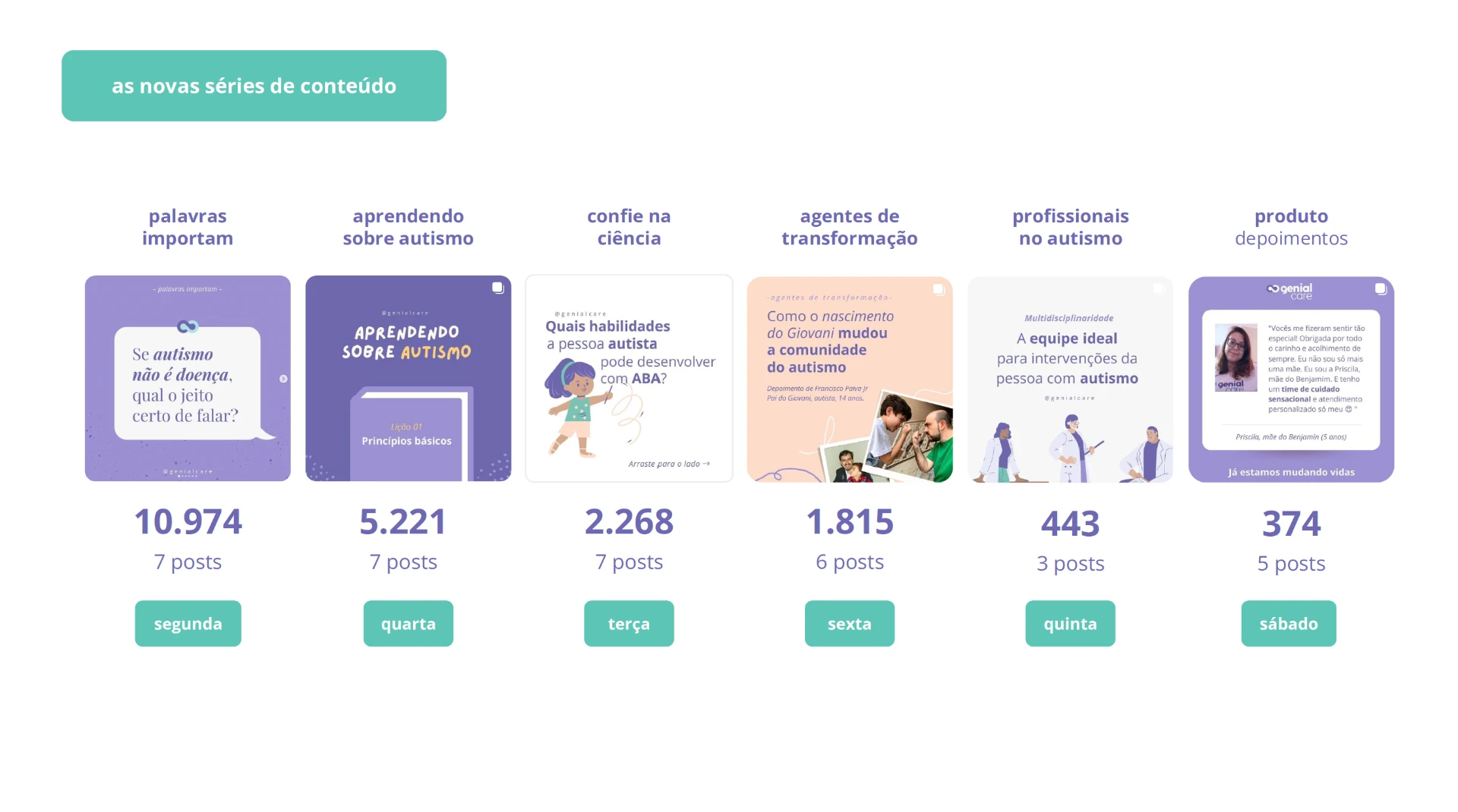 Seis séries editoriais criadas para a comunicação da Genial Care.