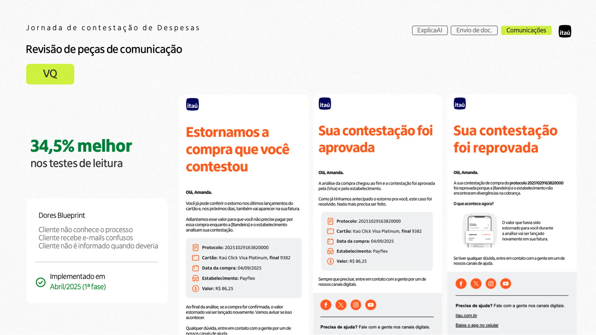 Slide de caso: revisão de peças de comunicação da jornada de contestação de despesas do Itaú, com três mensagens reescritas — estorno antecipado, contestação aprovada e contestação reprovada — e o resultado de 34,5% de melhoria nos testes de leitura.